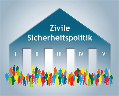 Sicherheit neu denken