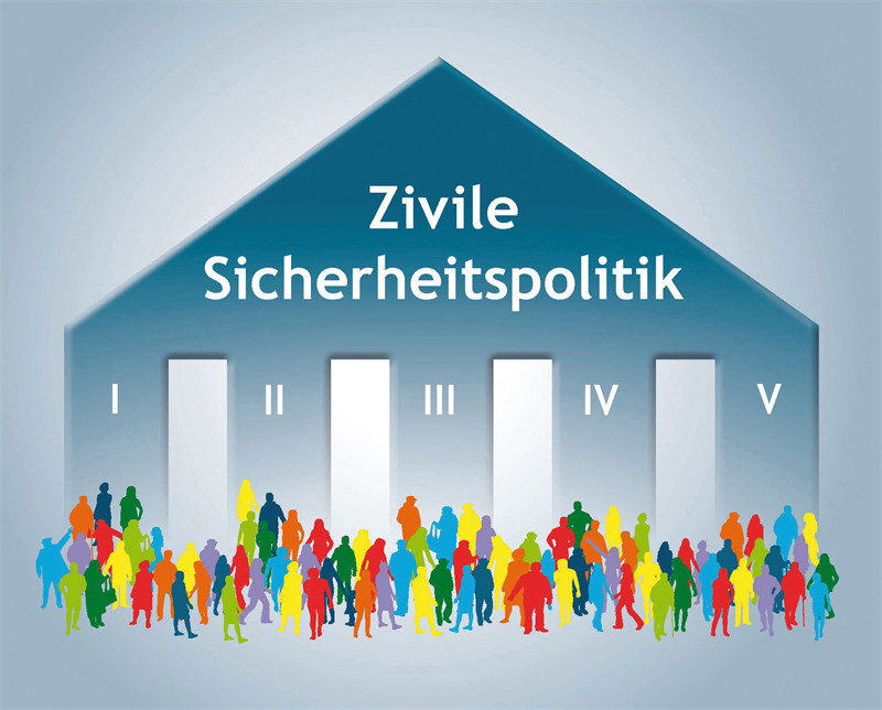 Sicherheit neu denken